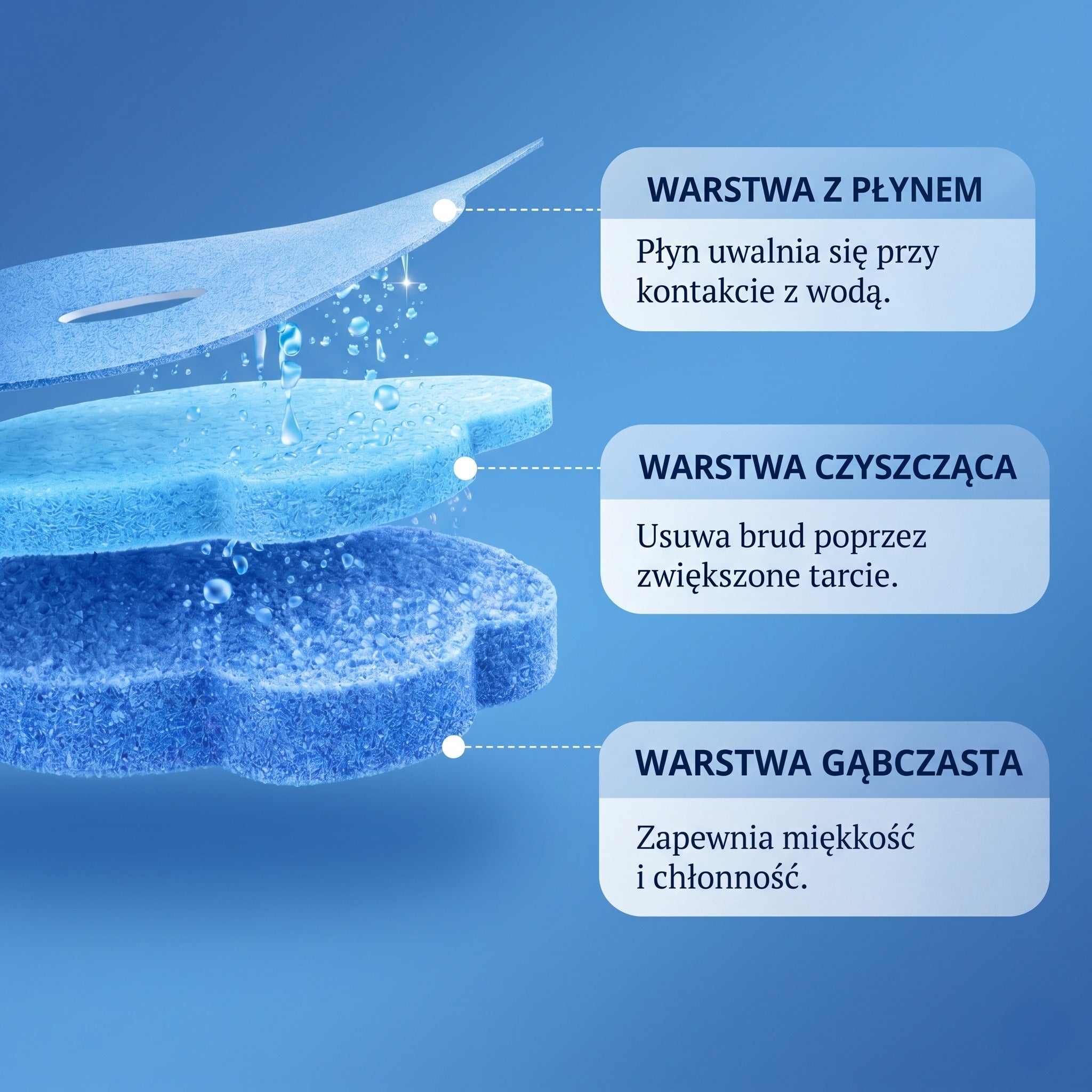Purevia Clean System Innowacyjne Czyszczenie WC + Wymienne Wkłady 30 szt